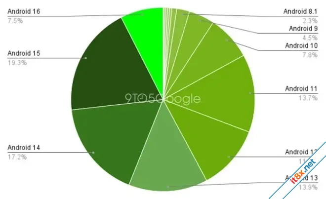 Báo động 40 điện thoại Android mất lá chắn bảo mật đối mặt nguy cơ mất sạch tiền trong tài kh...webp