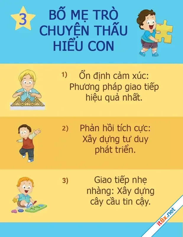 Cách bố mẹ trò chuyện nhẹ nhàng con sẵn sàng lắng nghe mà không cần quát mắng-3.webp