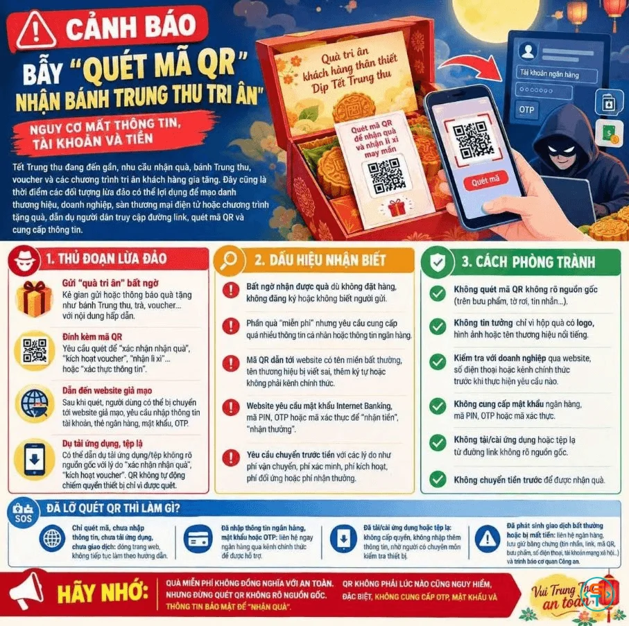 Cảnh báo thủ đoạn lừa đảo bằng mã QR trong quà tặng Trung thu-1.webp