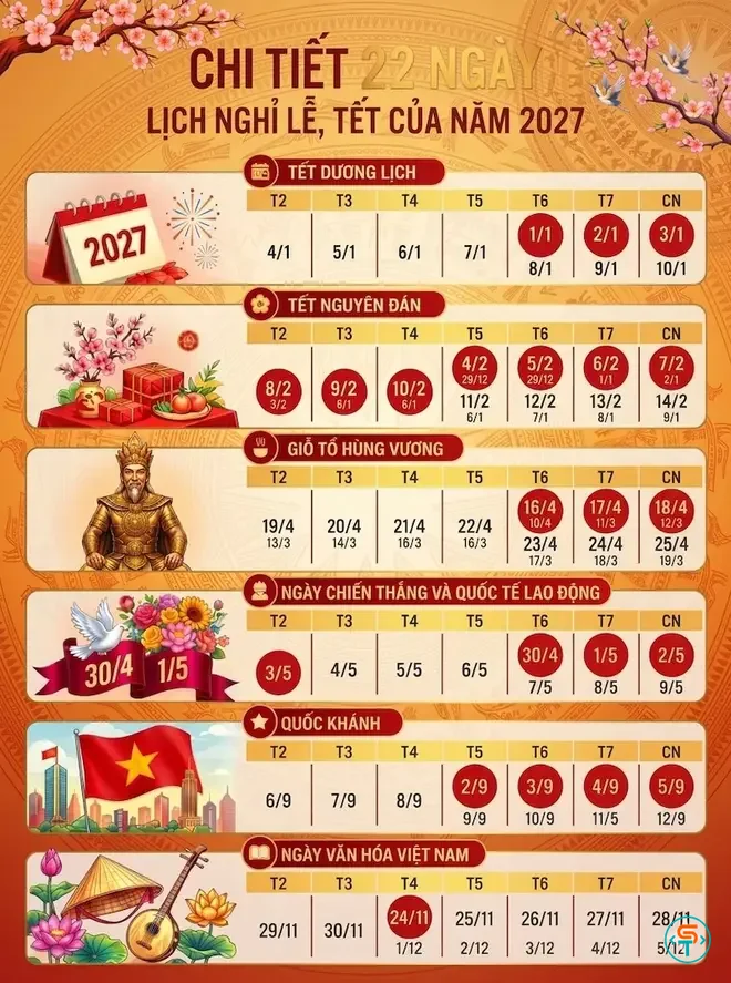 Chi tiết lịch nghỉ lễ Tết năm 2027 với tổng cộng 22 ngày-2.webp