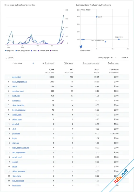 DigitalPoint Better Google Analytics-11.webp