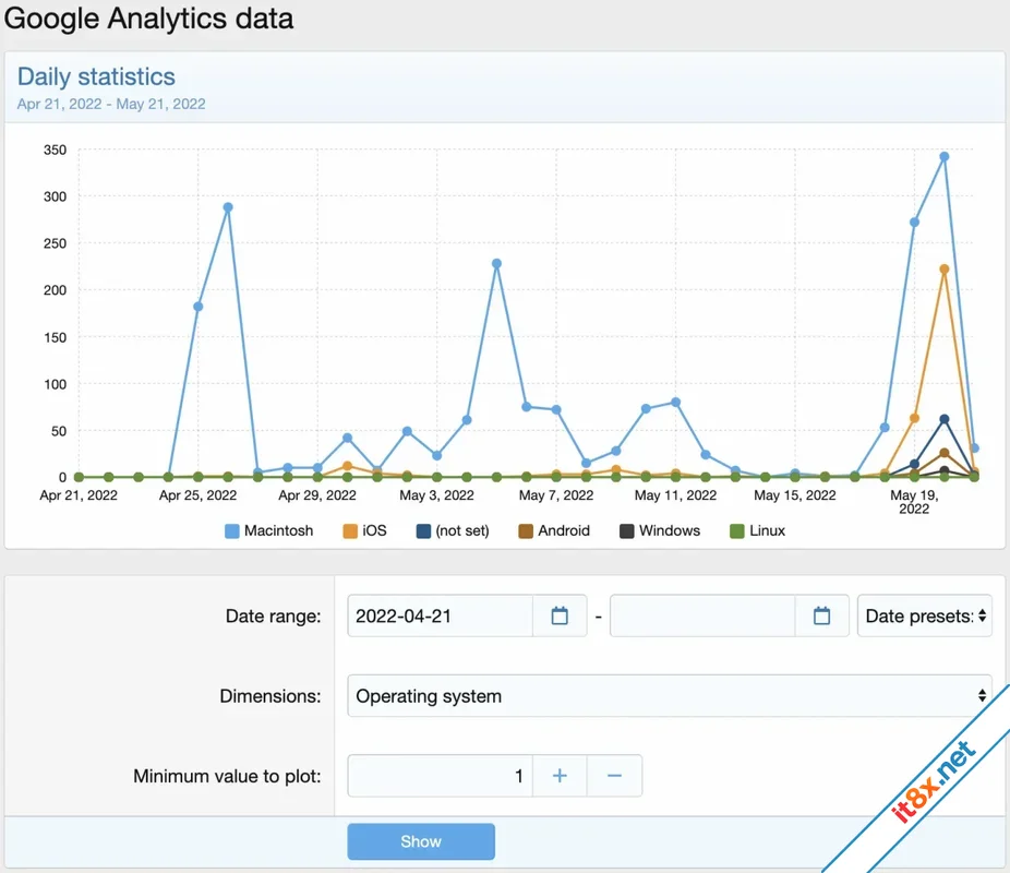 DigitalPoint Better Google Analytics-9.webp