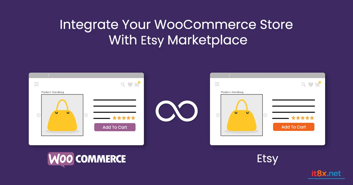 Etsy Integration for WooCommerce-1.webp