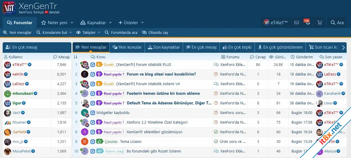 [XenGenTr] Forum statistics system - XenForo 2