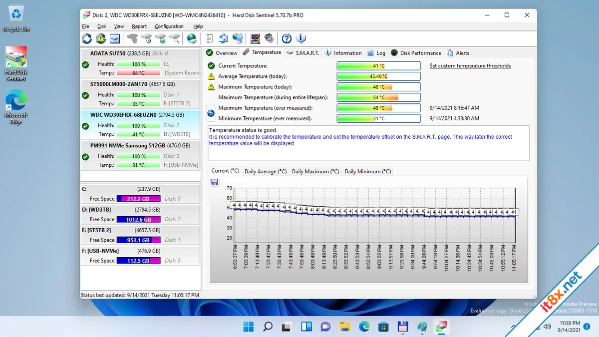Hard Disk Sentinel Pro