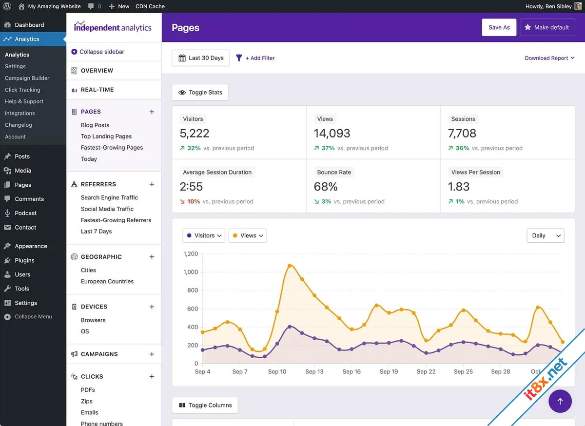 Independent Analytics Pro