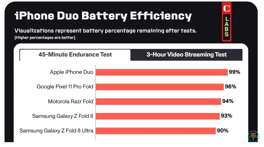 iPhone Duo Chiếc smartphone gập của Apple có đáng tiền-10.webp