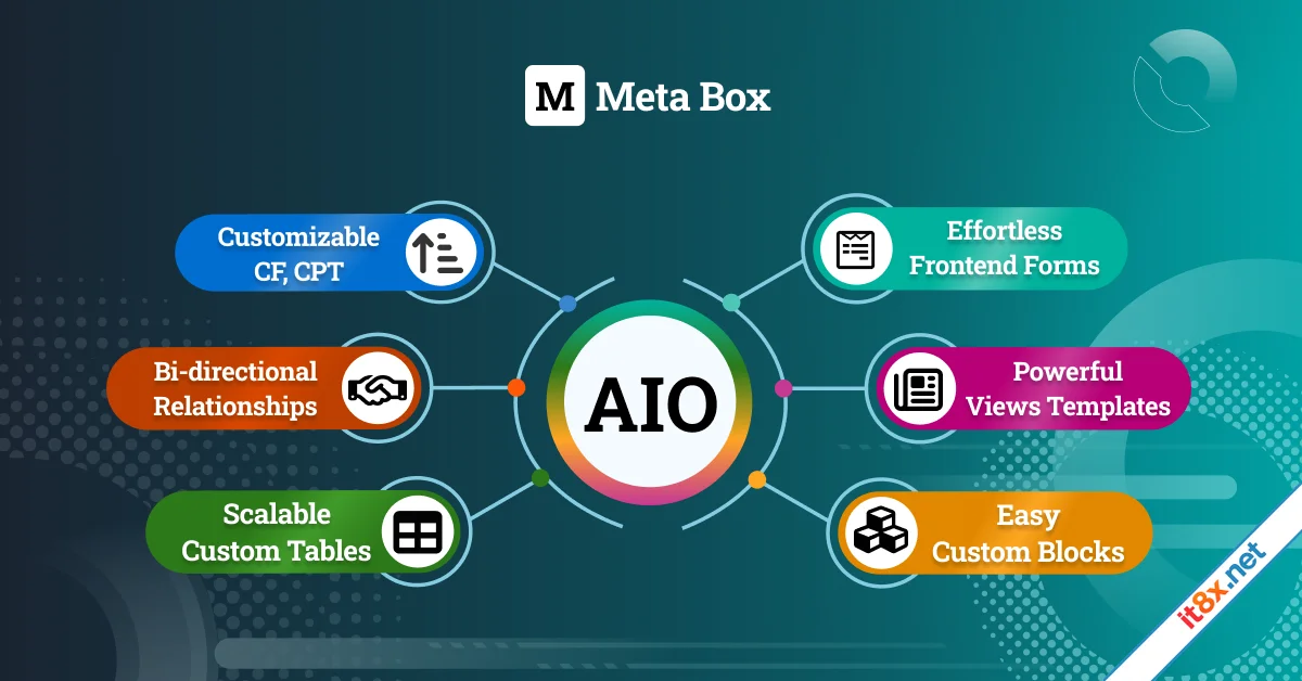 Meta Box - AIO - Builder - Framework for Dynamic WordPress.webp