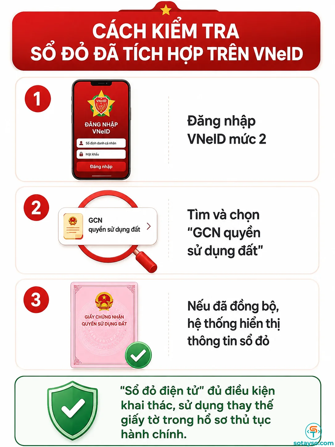 Người dân có sổ đỏ chú ý các bước cần làm trên VNeID-1.webp
