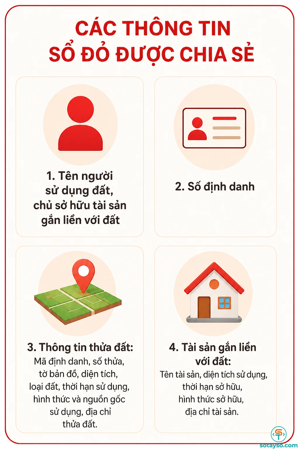 Người dân có sổ đỏ chú ý các bước cần làm trên VNeID-2.webp