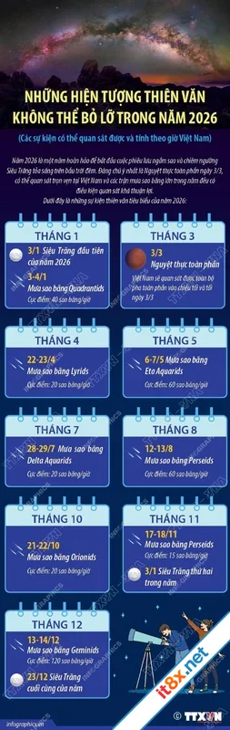 Những hiện tượng thiên văn không thể bỏ lỡ trong năm 2026-1.webp