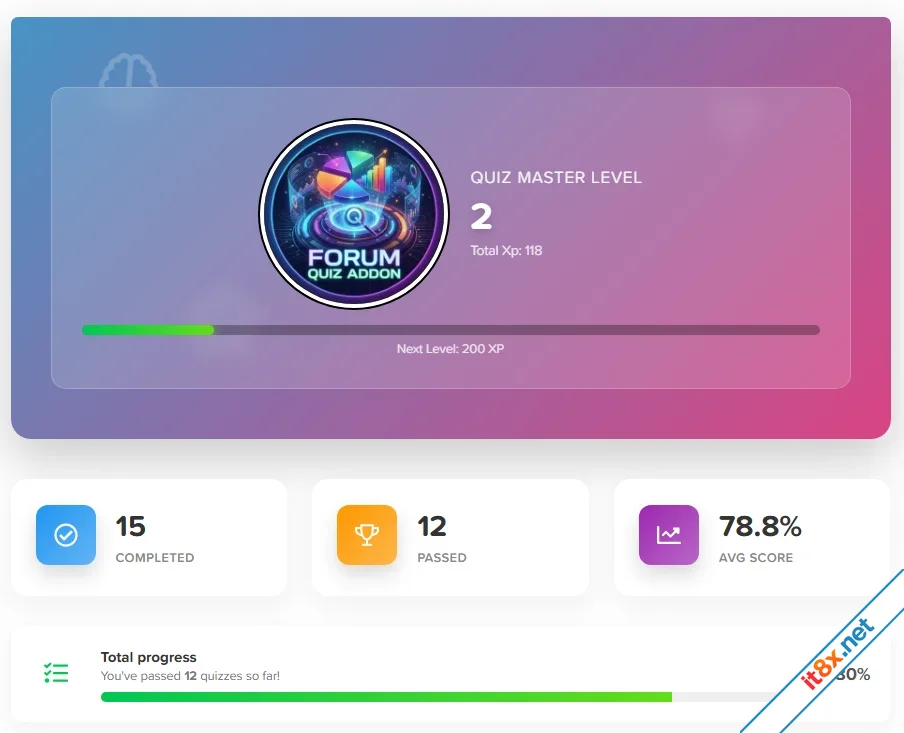 Quiz System PRO - Gamification, Analytics, Certificate & User Engagement - XenForo 2