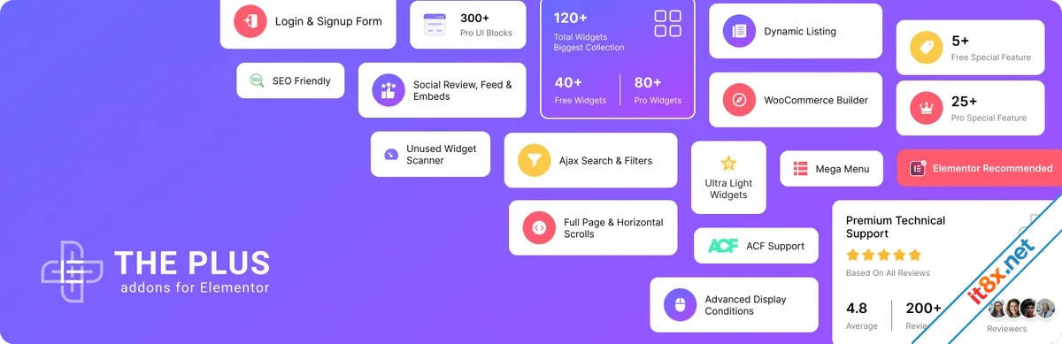 The Plus Addon for Elementor Page Builder WordPress Plugin-1.webp