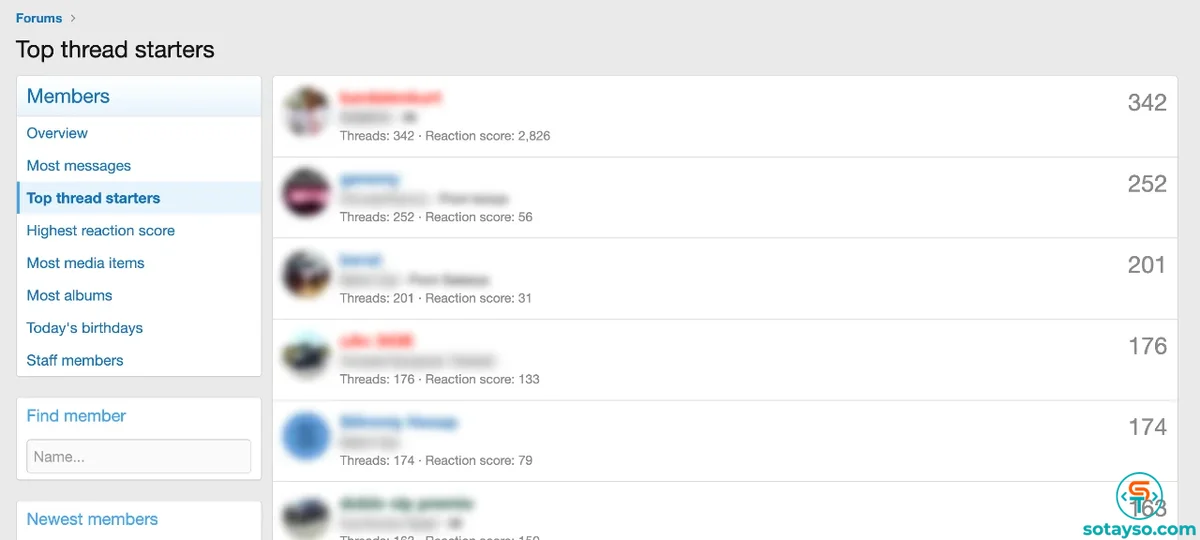 Top Thread Starters - XenForo 2