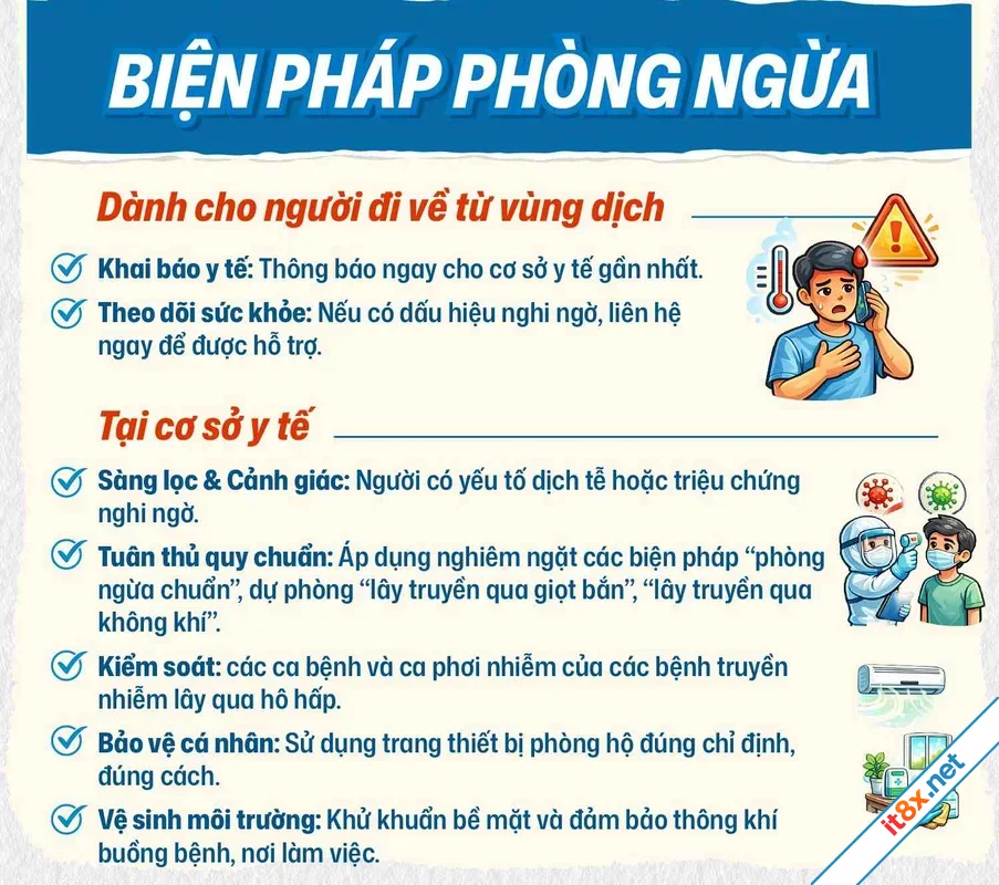 Virus Nipah Không hoảng loạn chỉ cần biết điều này-6.webp