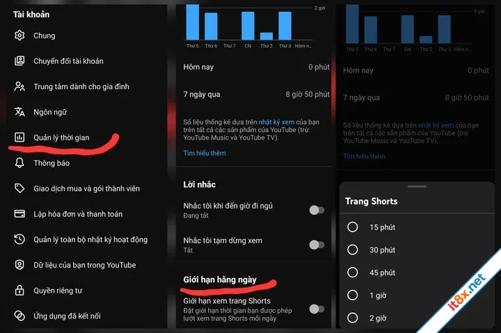 YouTube cập nhật tính năng mới Giúp phụ huynh siết thời gian xem Shorts của trẻ-2.webp