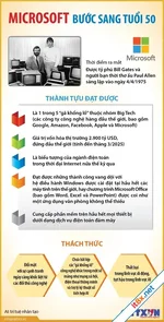 'Gã khổng lồ' công nghệ Microsoft bước sang tuổi 50