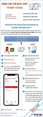 Chính thức ngừng sử dụng thẻ Bảo hiểm y tế giấy từ ngày 1/6/2025