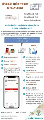 Chính thức ngừng sử dụng thẻ Bảo hiểm y tế giấy từ ngày 1/6/2025
