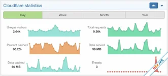 DigitalPoint App for Cloudflare®-20.webp