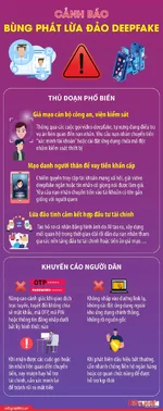 Cảnh báo đỏ: Khi AI và Deepfake trở thành "vũ khí" của tội phạm tài chính