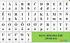 Bảng Chữ Cái Êđê - Ede Alphabet