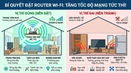 Mẹo đặt router wi-fi đúng vị trí giúp tăng tốc độ mạng