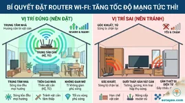 Mẹo đặt router wi-fi đúng vị trí giúp tăng tốc độ mạng